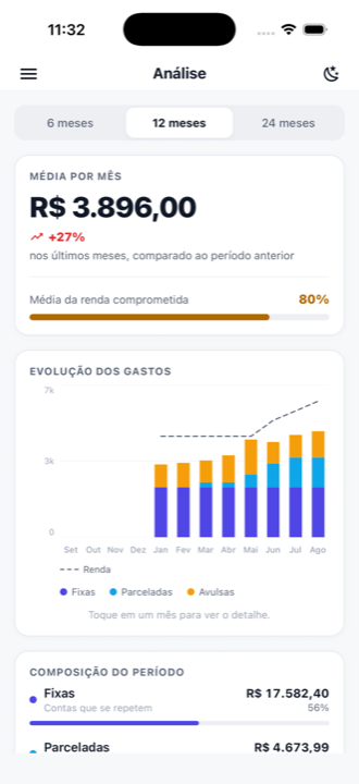 Tela de análise com a média mensal de gastos, gráfico de evolução dos últimos doze meses e a composição do período.