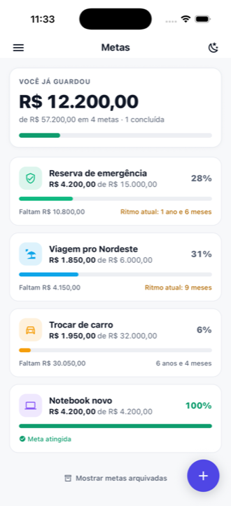 Tela de metas com o total já guardado e o progresso de cada objetivo, como reserva de emergência e viagem.