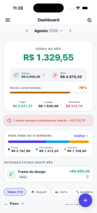 Painel do mês mostrando a sobra de R$ 1.329,55, o quanto entrou e saiu, a renda comprometida em 78% e a divisão entre despesas fixas, parceladas e avulsas.
